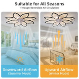 35.4In Ceiling Fan with Lights, Remote Control 3 Color Temperatures,6 Gear wind Speed Fan Light W1962P291769