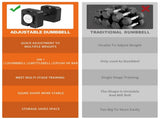 Adjustable Two Dumbbells Or Dumbbells Sets 80LB Square Dumbbell 9 in 1 Free Weights for Multi weight 78411915