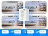175KHz Ultrasonic Electronic Unit, Rechargeable 950mAh Battery Powered Device with Dual Speakers, 71217549