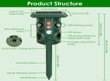 5 Modes Animal Repeller - Solar/USB Rechargeable, PIR Sensing, 3229Sq.ft Coverage, IP54 Waterproof, 17401052