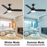 Smart 48 in. integrated LED Balck Ceiling Fan with Remote Contorl and Plywood Blades W1367P182810