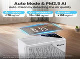 Air Purifiers for Home Large Room, VEWIOR H13 True HEPA Cleaner for Bedroom with PM2.5 Display 91069623