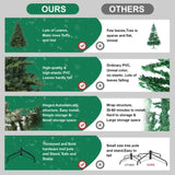 Artificial 4ft Green Christmas Tree with 856 PE/PVC Mixed Branch Tips, Steel wire, Hinged Premium & 20757234