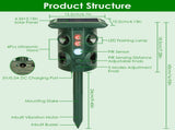 5 Modes Animal Repeller - Solar/USB Rechargeable, PIR Sensing, 3229Sq.ft Coverage, IP54 Waterproof, 17401052