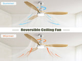 Low Profile 52 Inch Integrated LED Indoor Ceiling Fan with Light Kit and Remote Control for Living W934P146038