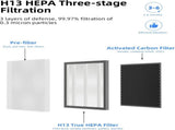 (2 PCS) Air Purifier ClearAir-A5 Replacement Filter, VEWIOR H13 True HEPA Air Cleaner Filter 55659305