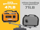 3.5KW Super Quiet Compact Portable Suitcase Inverter Generator Lightweight 77392199