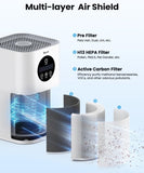 ZNTS Air Purifiers for Home Large Room up to 600 Ft², VEWIOR H13 True Hepa Air Purifiers for Pets Hair, 05388872