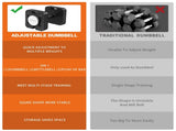 Adjustable Single Dummbbell Or Dumbbells Single Single 50LB Square Dumbbell 9 in 1 Free Weights for 69870707