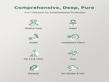 Air Purifier for Home Allergies and Pets Hair Smokers in Bedroom up to 1500 Ft, Pet Air Purifier 66959432
