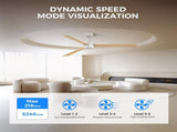 52 inch Modern Ceiling Fan with Lights,Remote Control, 3 Plywood Blades,6-Speed,Dimmable, Noiseless 98103013