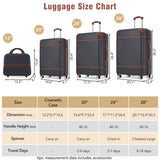 Hardshell Luggage Sets 4 Pieces 20"24"28" Luggages and Cosmetic Case Spinner Suitcase with TSA N732P170218B