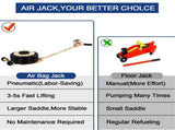 Air Jack, 5 Ton/11000 lbs Triple Bag Jack, Bag Jack Lift Up to 15.75 Inch, 3-5S Fast Lifting 31918313