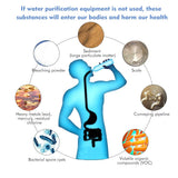 Personal Water Filter for Hiking, RV Camping, Travel, and Emergency Preparedness 20971242