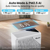 Air Purifiers for Home Large Room, VEWIOR H13 True HEPA Cleaner for Bedroom with PM2.5 Display 91069623