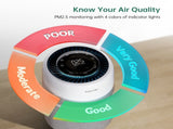 Air Purifier for Home Allergies and Pets Hair Smokers in Bedroom up to 1500 Ft, Pet Air Purifier 66959432