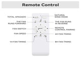 52 Inch Ceiling Fan No Light, Flush Mount Low Profile, 3 Wood Blades with Remote Control, Quite DC W934P515281
