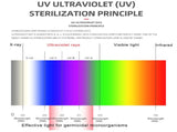 Aquarium Fish Tank Germicidal UV Light Sterilizer Pond Submersible Clean Lamp US 02853748