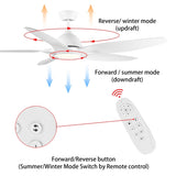 ZNTS Modern 60 In Intergrated LED Ceiling Fan Lighting with White ABS Blade W136755954