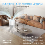 ZNTS Air Purifiers for Home Large Room up to 1120sq.ft, H13 True HEPA Air Purifiers for Pets Hair, 89721342