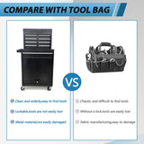 Tool Chest,5-Drawer Rolling Tool StorageCabinet with Enhanced Packaging, DetachableTop Tool Box, W2277P243713