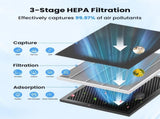 VEWIOR Genuine Washable Replacement for KJ300 Air Purifier, 3 Stage Filtration H13 True HEPA 55246846