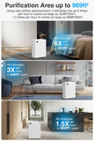 ZNTS Air Purifiers for Home Large Room, MOOKA H13 True HEPA Filter Air, 100% Ozone Free Quiet Air 40399882
