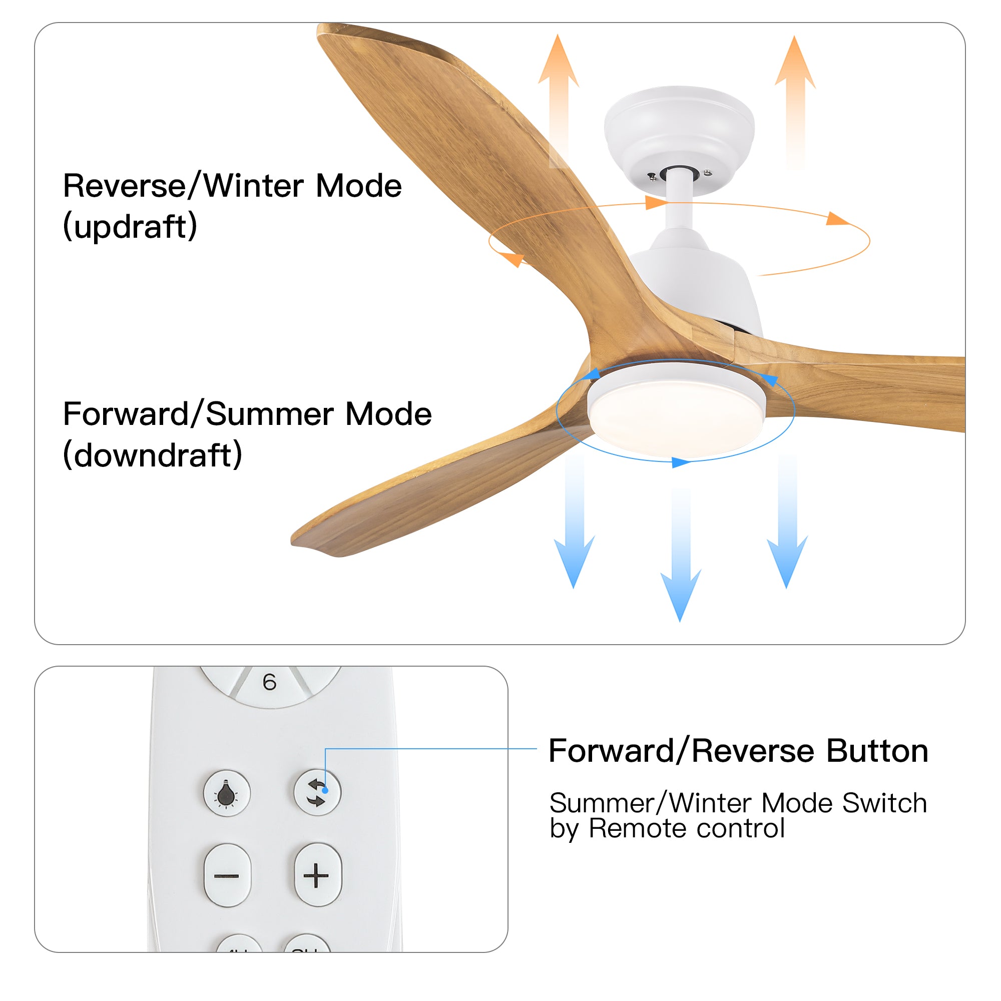 ZNTS YUHAO 52 In.Intergrated LED Ceiling Fan Lighting with Remote Control W136779962